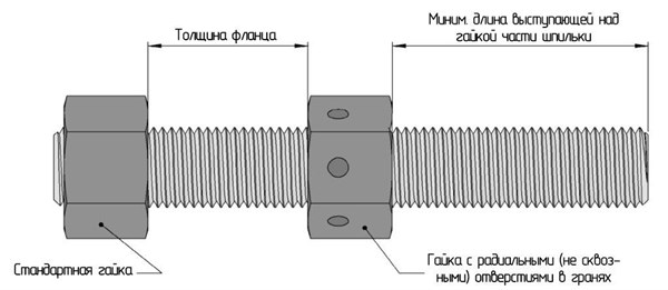 Рис. 1. Размер шпильки